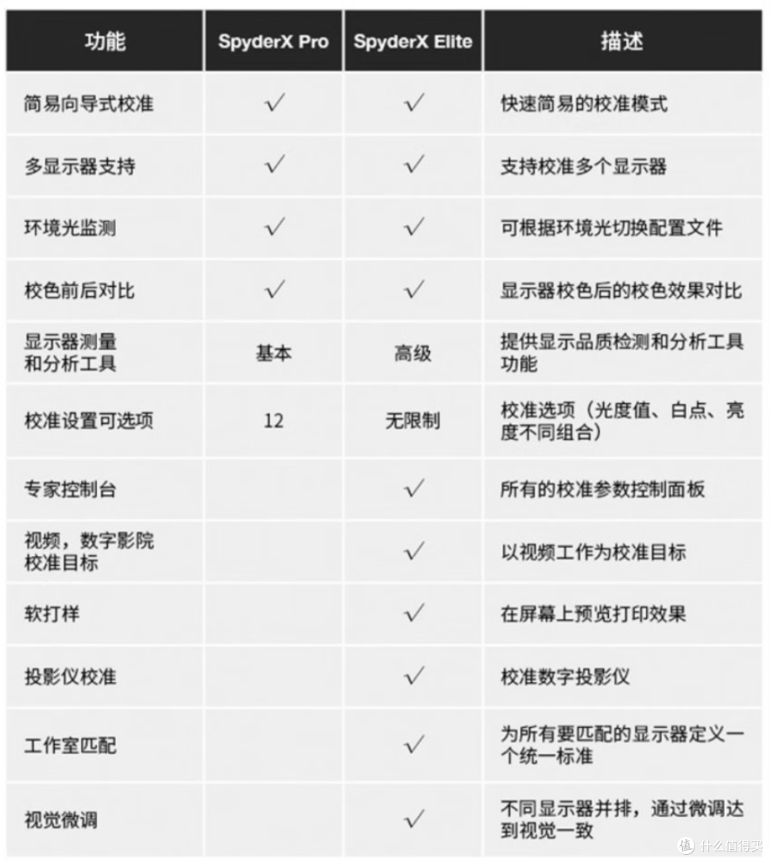 显示设备颜色不一致?实物打样色差大?蓝蜘蛛校色仪还原真实色彩