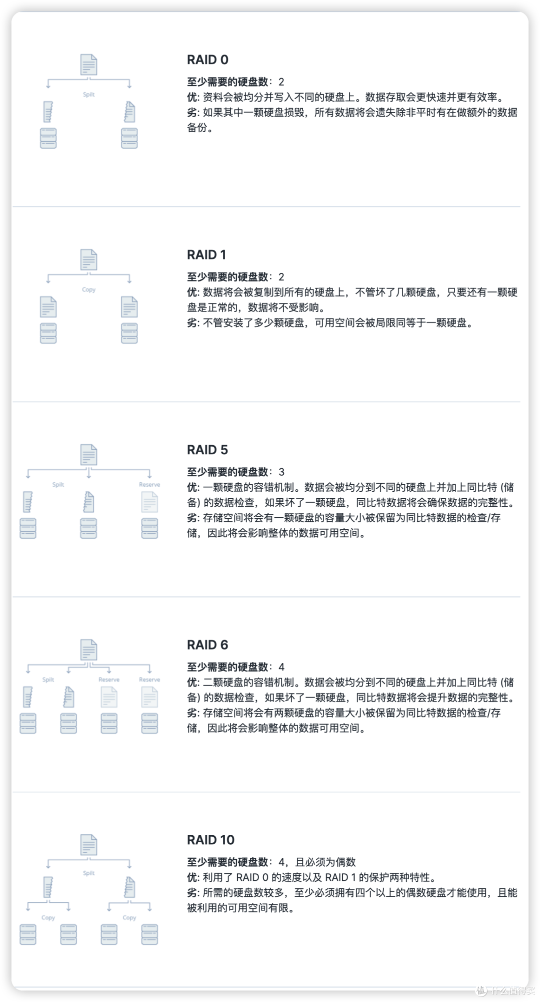 绿联私有云DX4600开箱体验-小白深度体验,附图对比