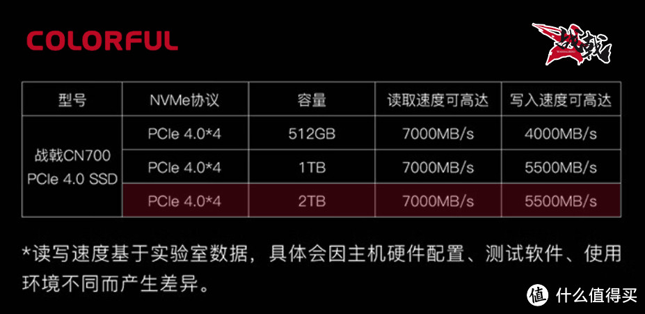 国货新势力，七彩虹战戟CN700 PCIe4.0 SSD 2TB评测