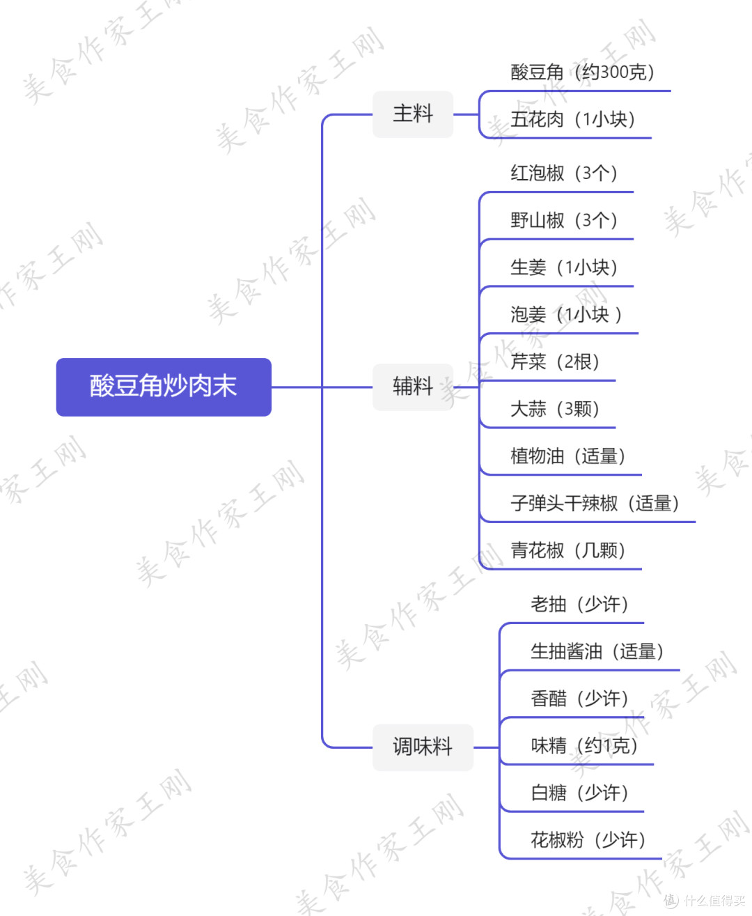 厨师长教你：“酸豆角炒肉末”的家常做法，简单易学，下饭一绝