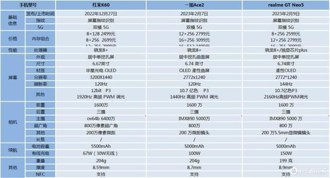 讨论：1TB手机没内存焦虑？对不起，你想多了