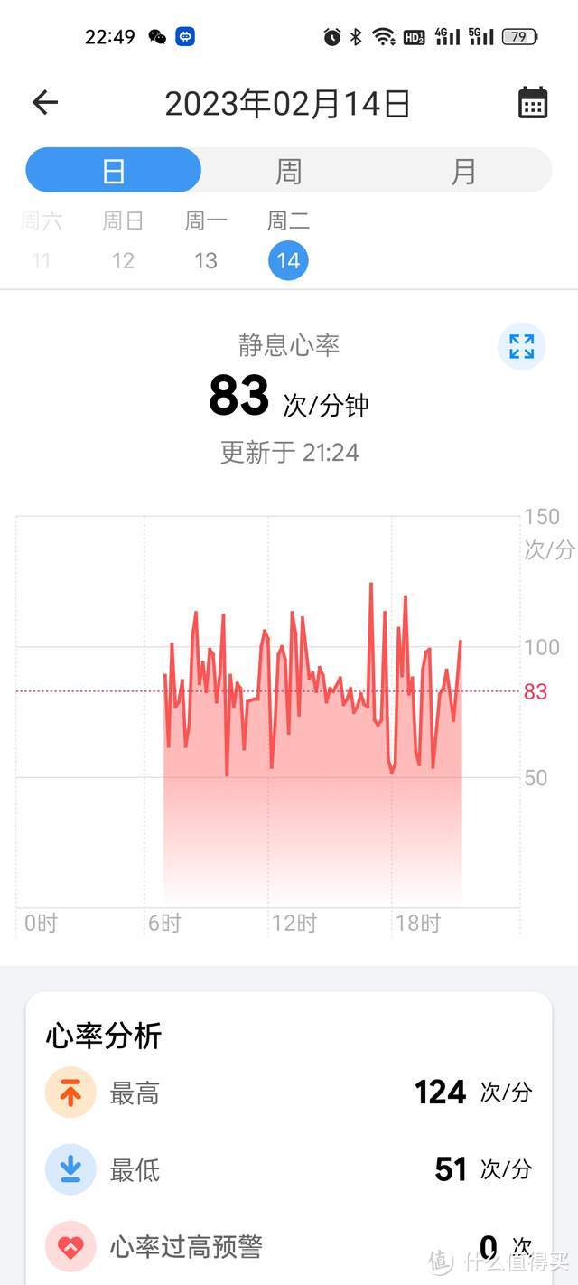 旗舰智能手表 4g独立通话 长续航全面健康管理