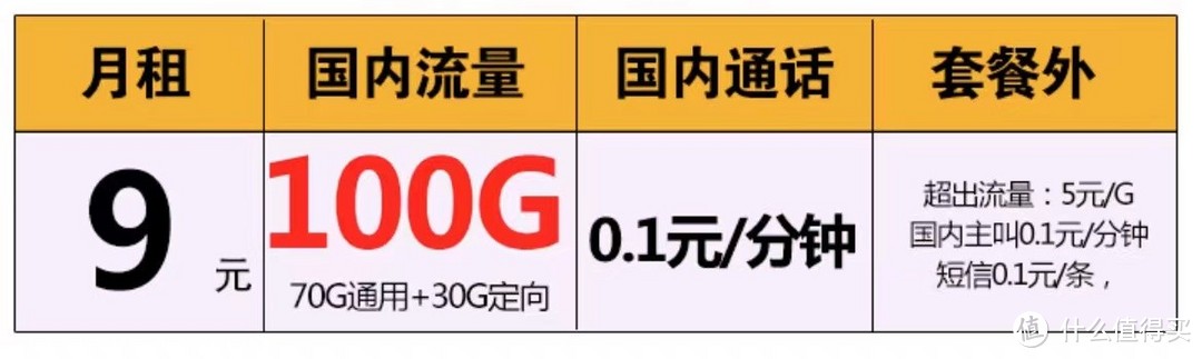 中国移动这次有点“猛”： 100G流量+1毛1分钟，仅9元月租？