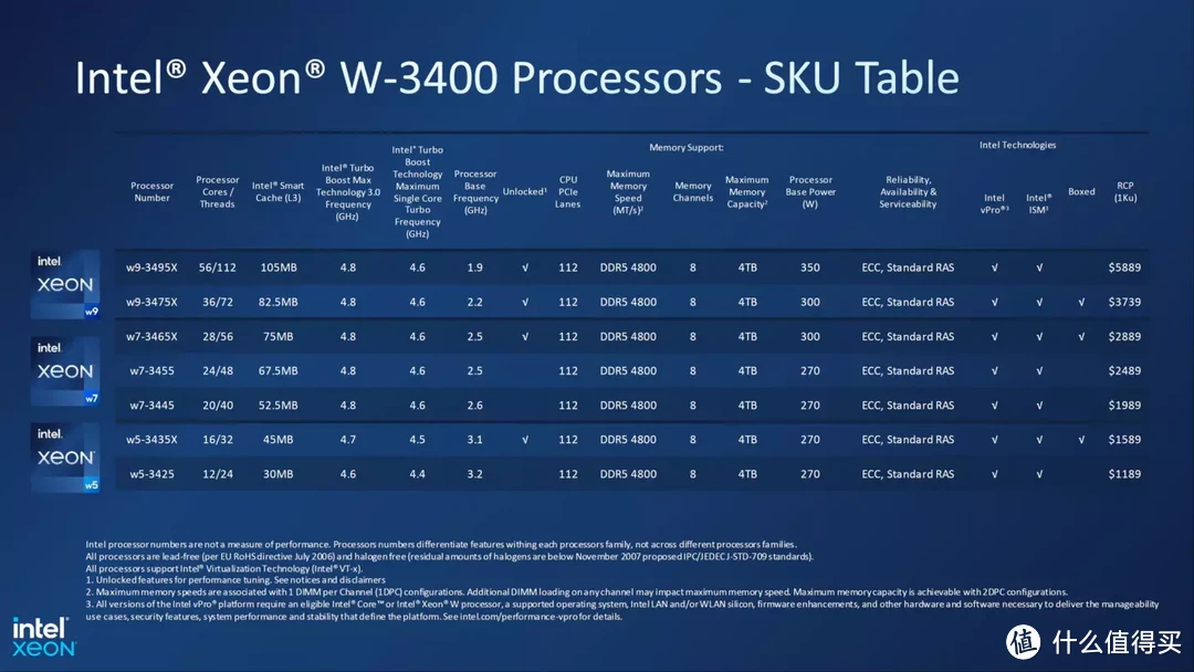 W790支持56核Xeon W9-3495X!美超微SuperMicro X13SWA-TF正式发布