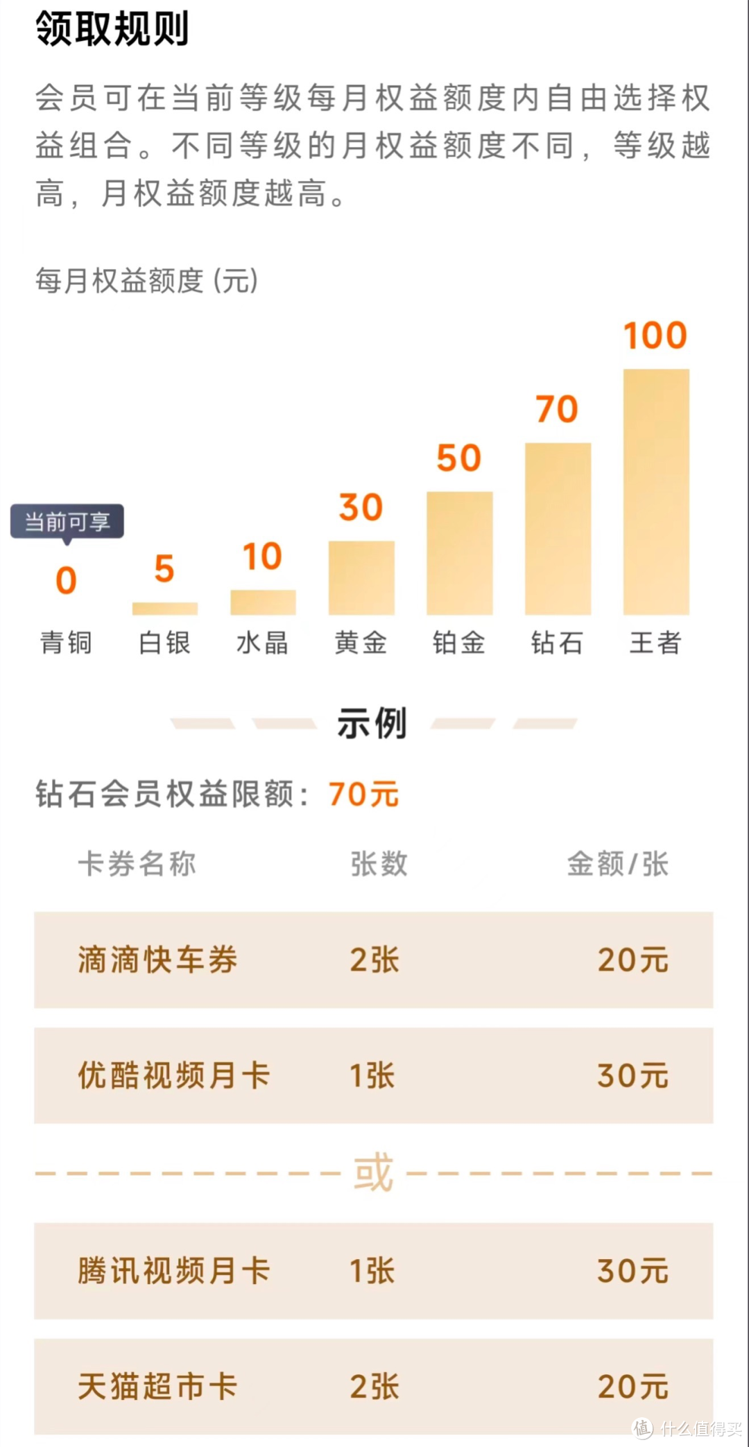 建行新版会员权益 来了，0成本搞定600元