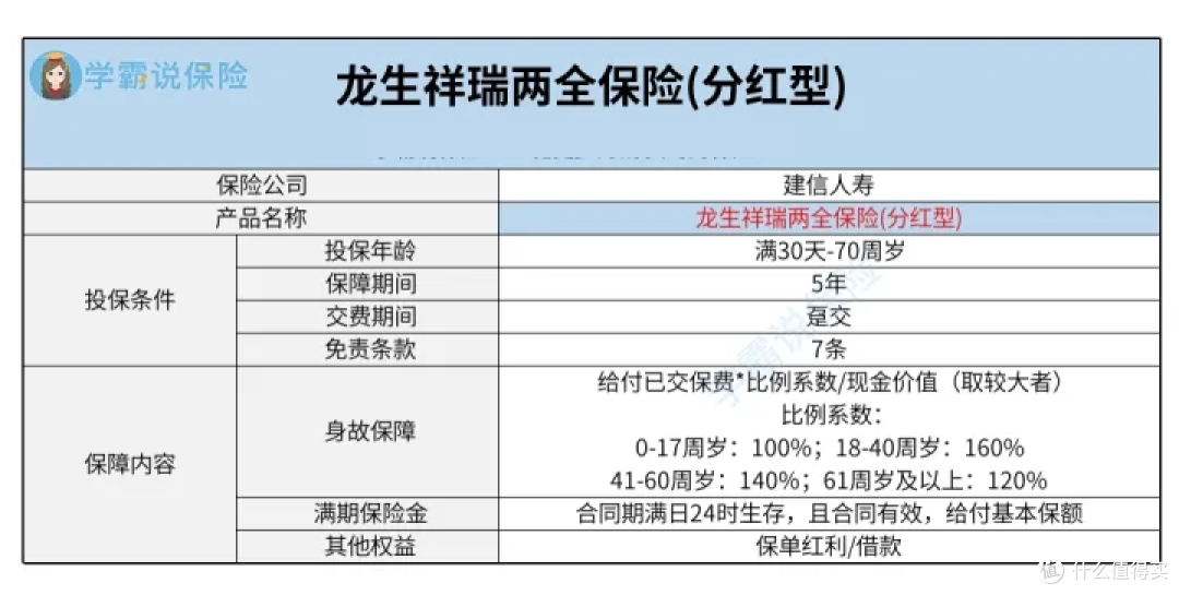 建信龙生祥瑞两全保险分红型怎么样?好不好?有哪些注意要点?值得买吗?