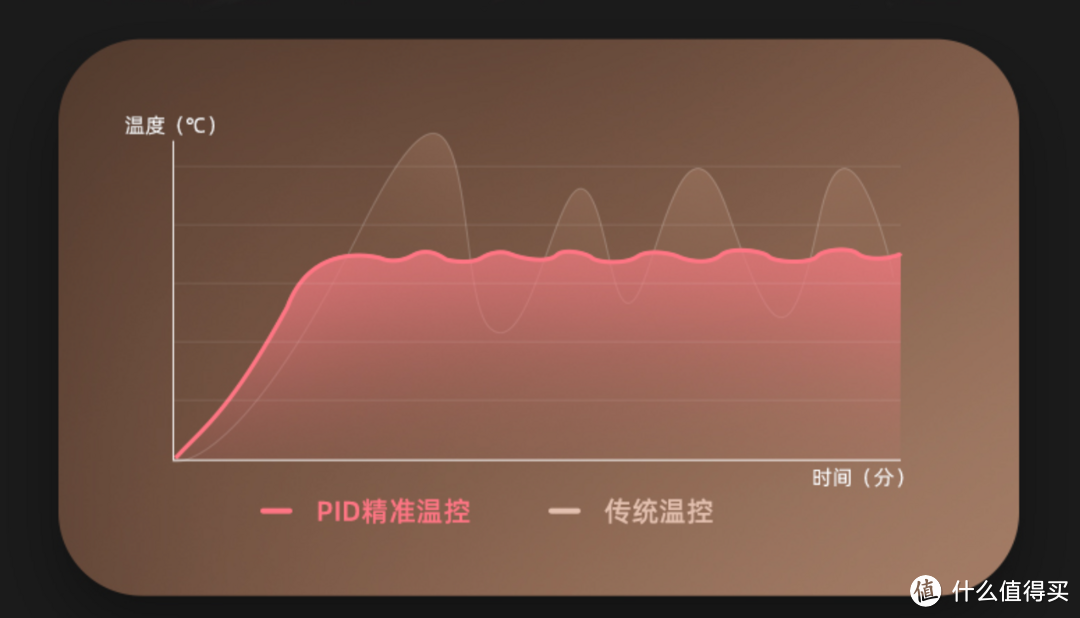 享受半自动乐趣 百胜图二代S BAE02S意式浓缩咖啡机 体验·评测