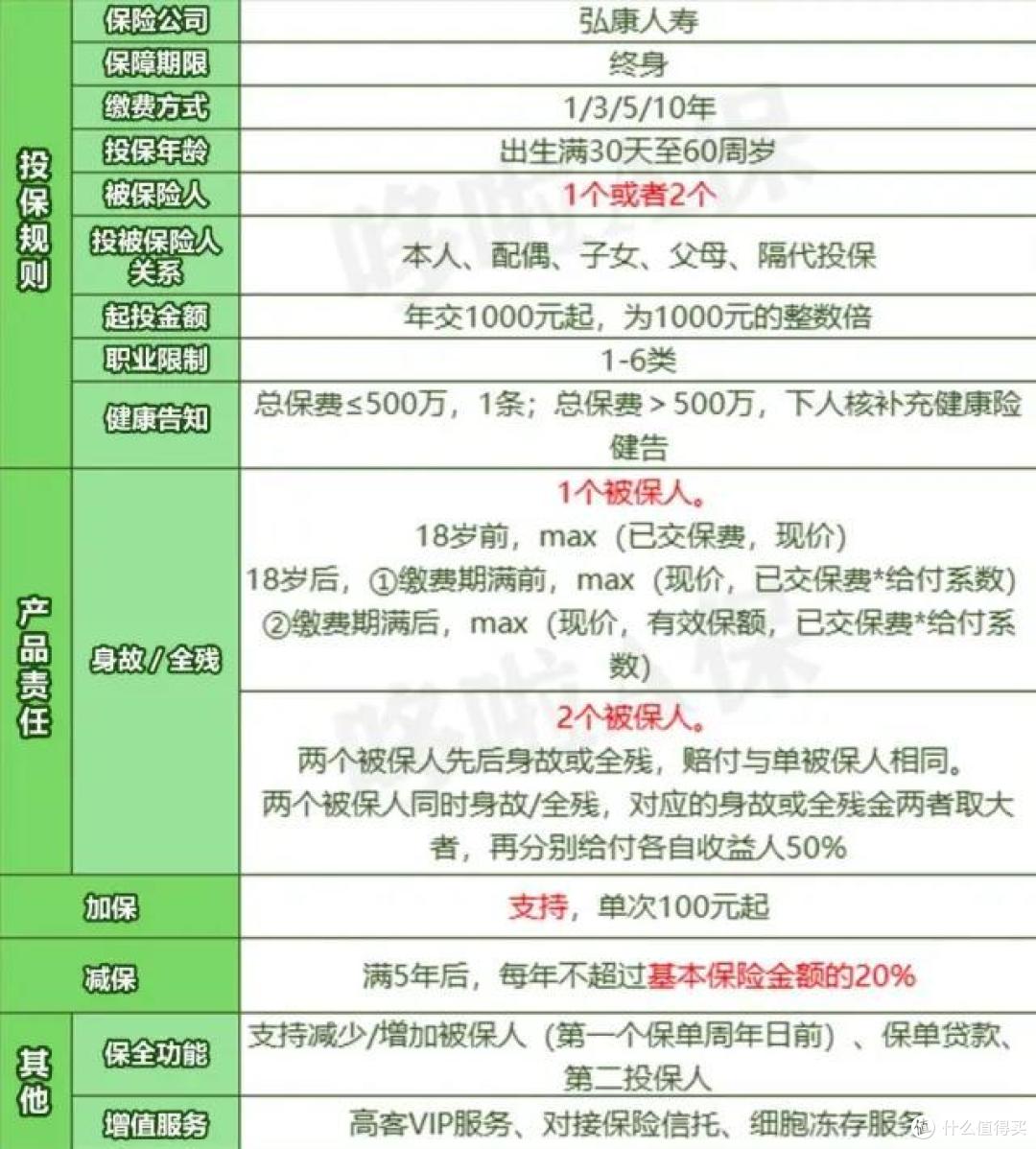 金满意足3号,双被保人+加减保,值得买吗?