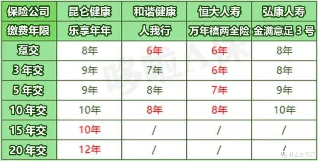 金满意足3号,双被保人+加减保,值得买吗?