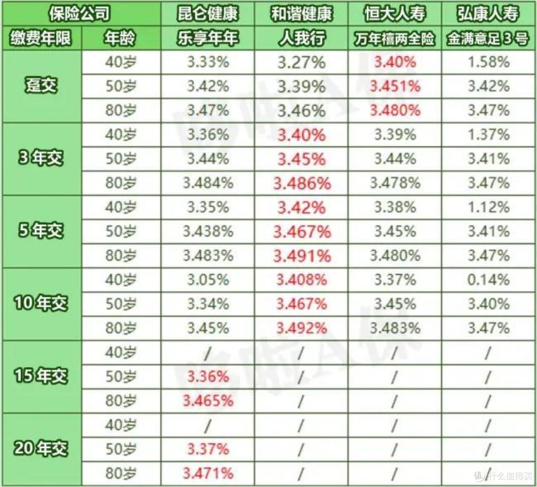 金满意足3号,双被保人+加减保,值得买吗?