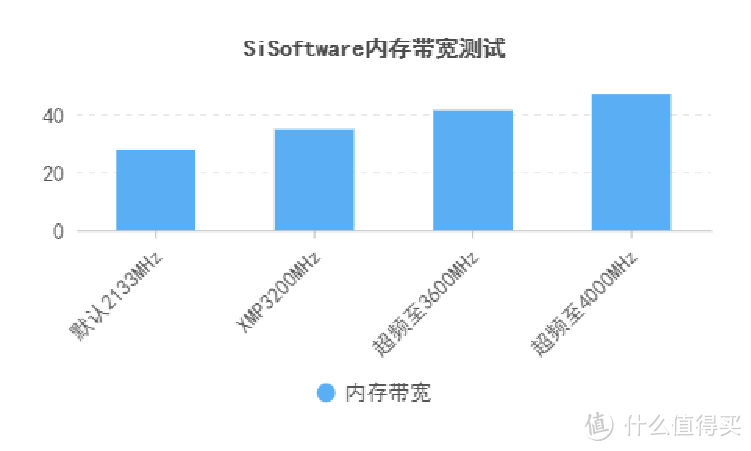 朗科越影II DDR4-3200 8G*2：超高颜值，电竞性能拉满