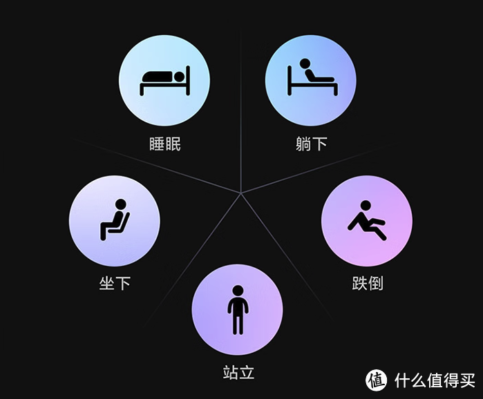 Aqara人体场景传感器FP2上市 ，毫米波雷达技术，刷新行业新高度