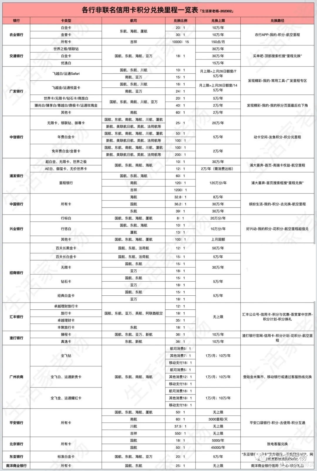 重磅收藏|里程兑换看这一篇就够了
