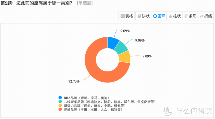 大五座SUV的后起之秀，理想L7会延续L8、L9的成功吗？群友们这样评价