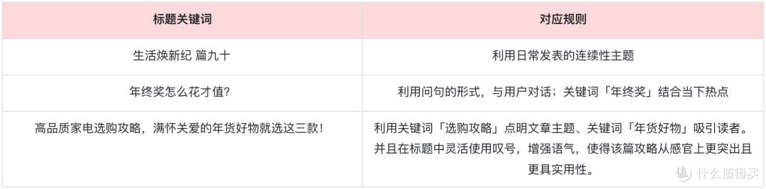 创作指南-月度爆文花落谁家?请看这篇,详细拆解攻略爆文