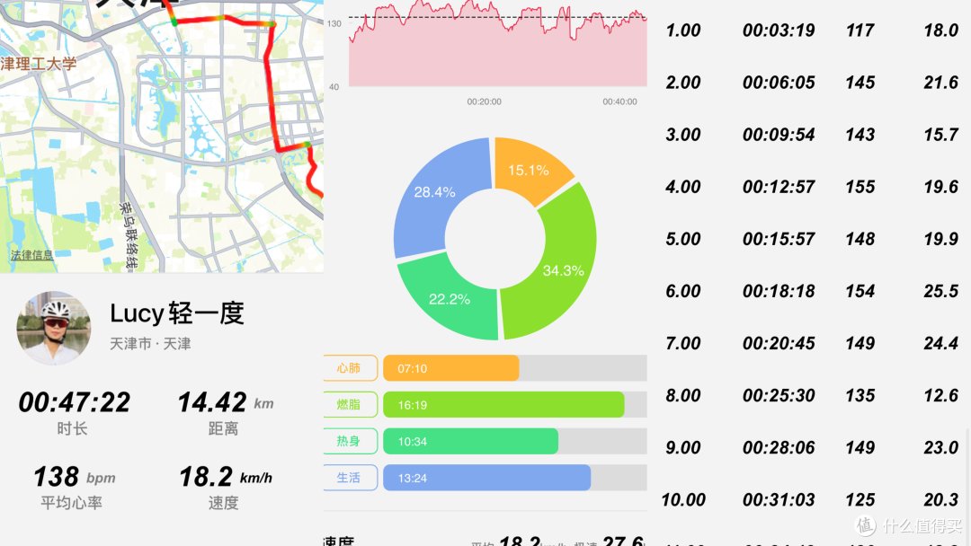姐姐的宜准R6专业运动手表使用体验,千元不到/定位准确/搜星快