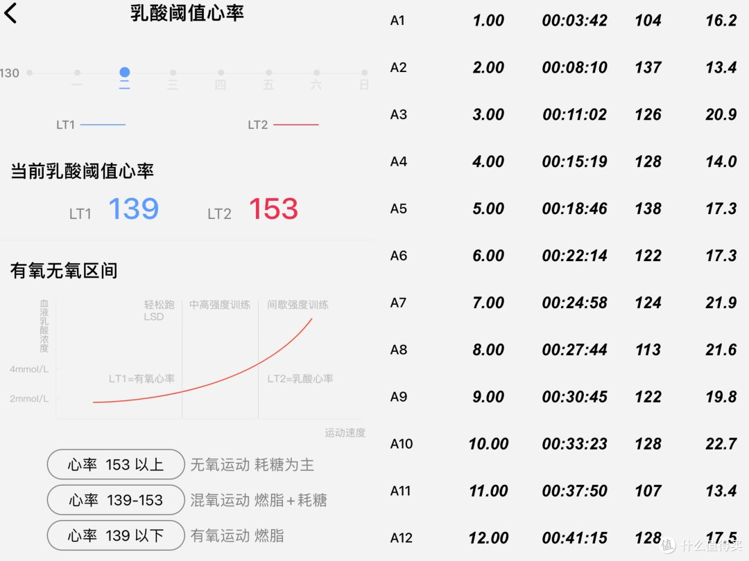 姐姐的宜准R6专业运动手表使用体验,千元不到/定位准确/搜星快