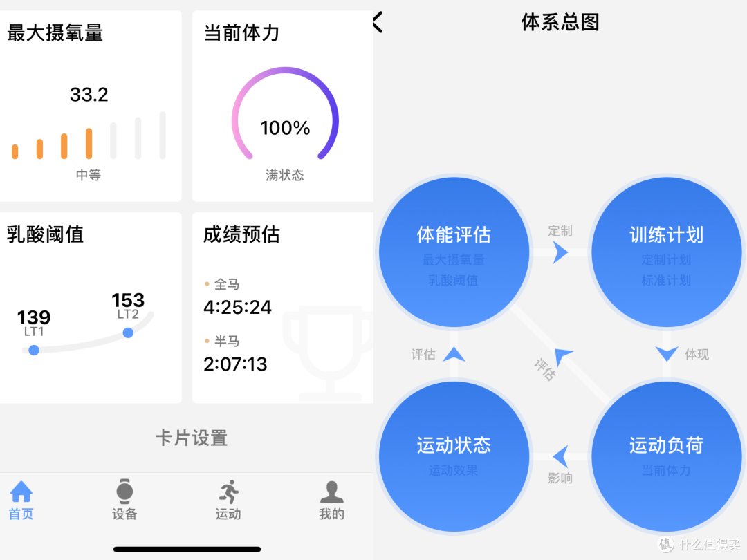 姐姐的宜准R6专业运动手表使用体验,千元不到/定位准确/搜星快