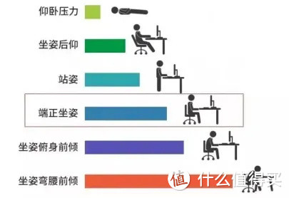 【人体工学椅体验测评】两个星期，新的桌椅帮我摆脱了肩颈疼痛，久坐党/伏案党/白领一族/上班族速来