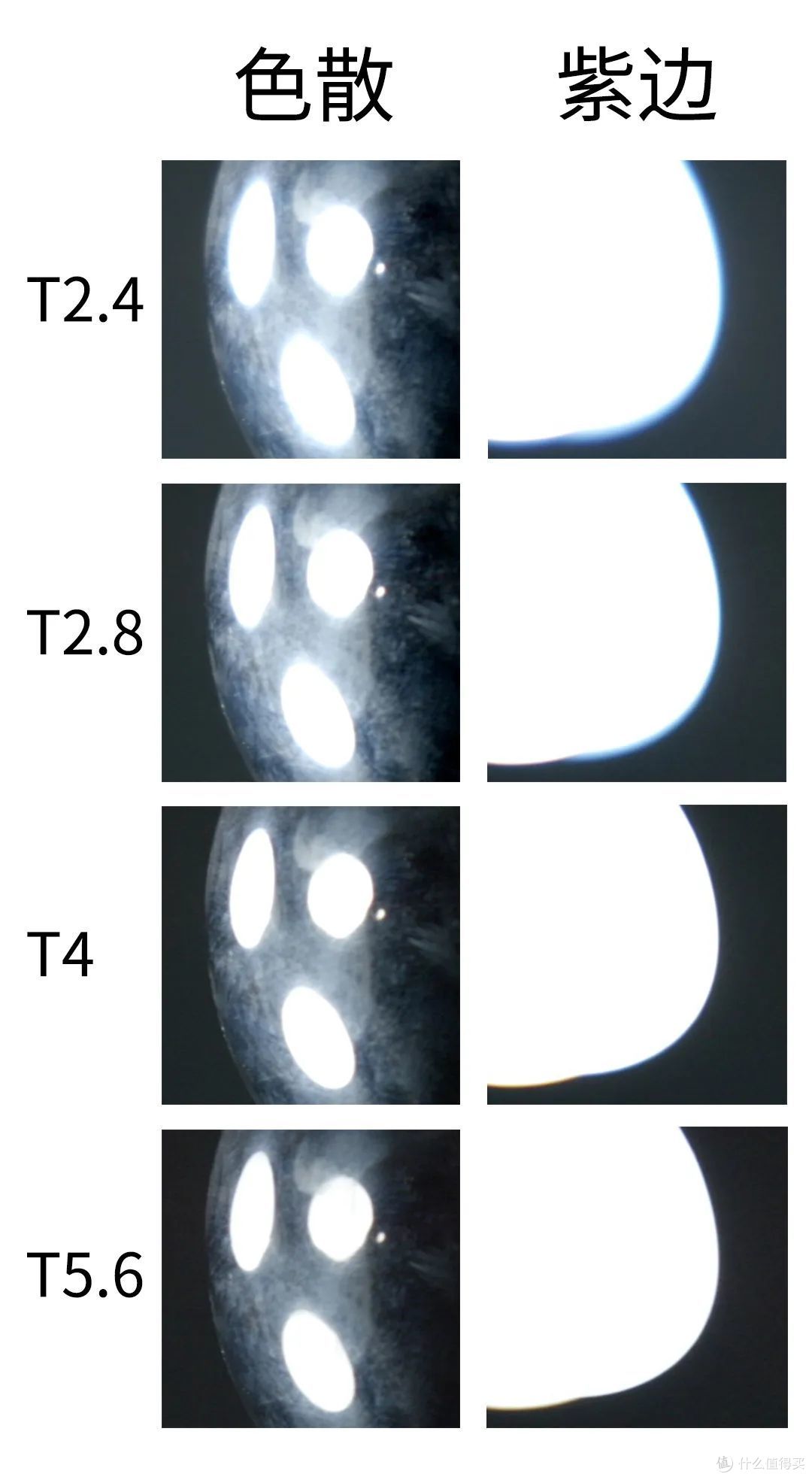小巧便携1.5X变宽镜头,如何带来电影感?老蛙Nanomorph系列测评
