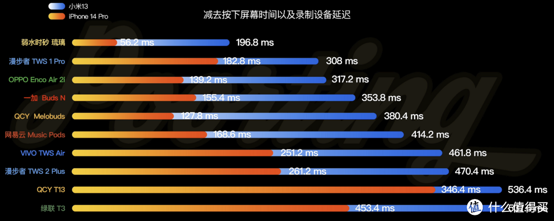 这项测试，10款百元蓝牙耳机居然全军覆没？低价蓝牙耳机大盘点！