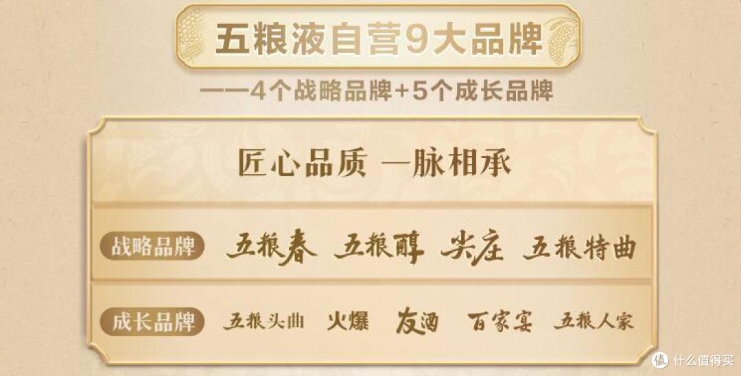 五粮液嫡系产品“五粮春”，送礼自喝性价都高！