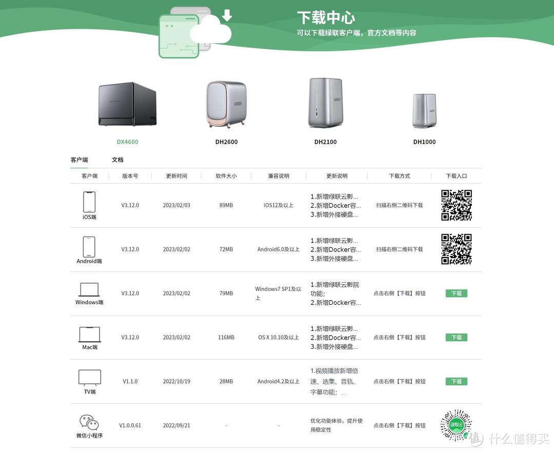 想解决存储焦虑，又可以一步到位的NAS该如何入手？我选择了绿联私有云 DX4600