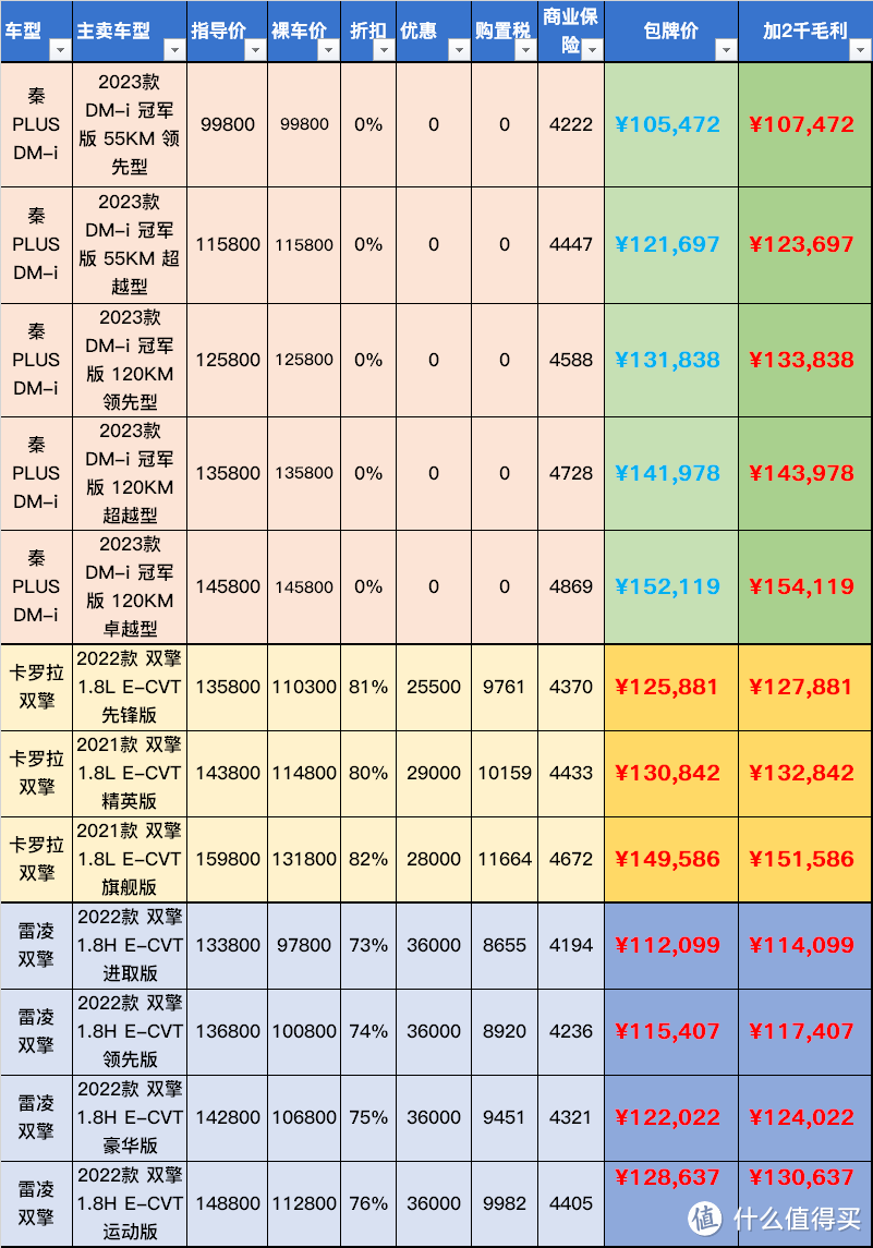 07-秦DDMi+卡罗拉/雷凌双擎落地价格