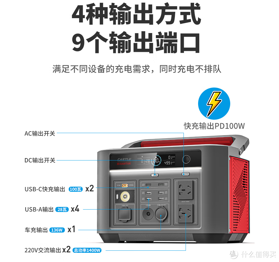 发现一款外出旅游或者野外聚餐的好搭档