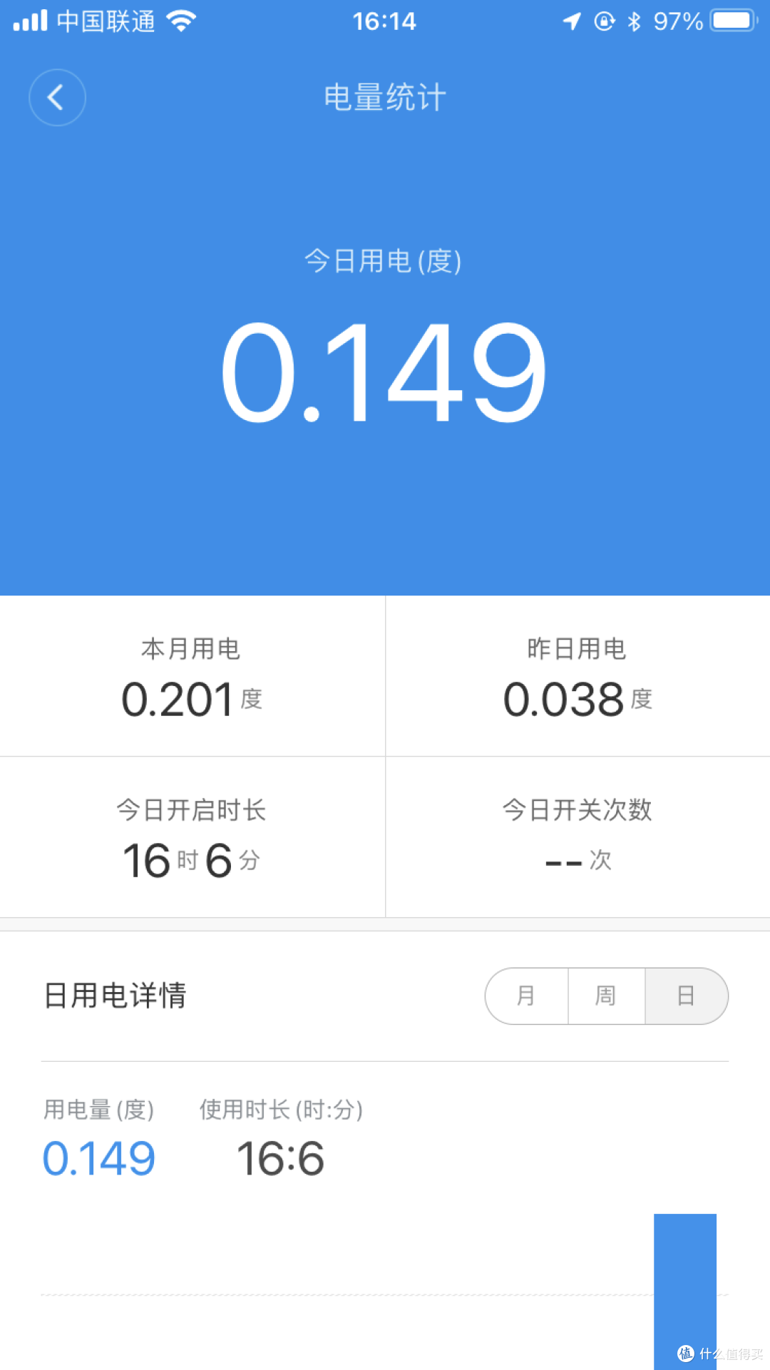 回南天?衣服发霉?你需要一台除湿机了