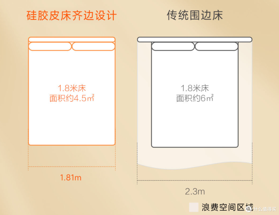 魔都蜗居次卧升级，8H Time纳米硅胶皮时尚软床体验