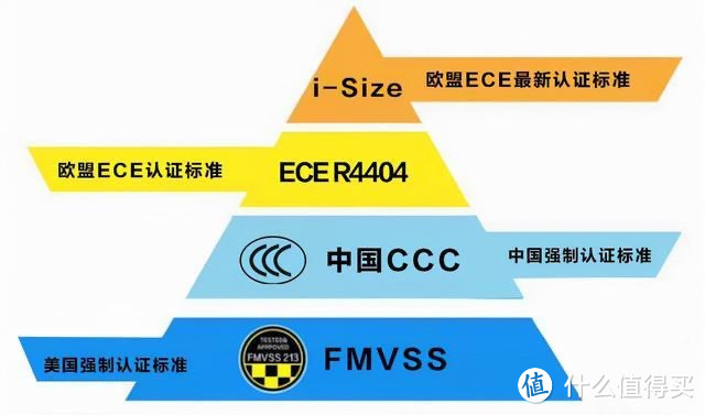 3岁+大童座椅osann I-Max和宝得适全能百变王选哪个？