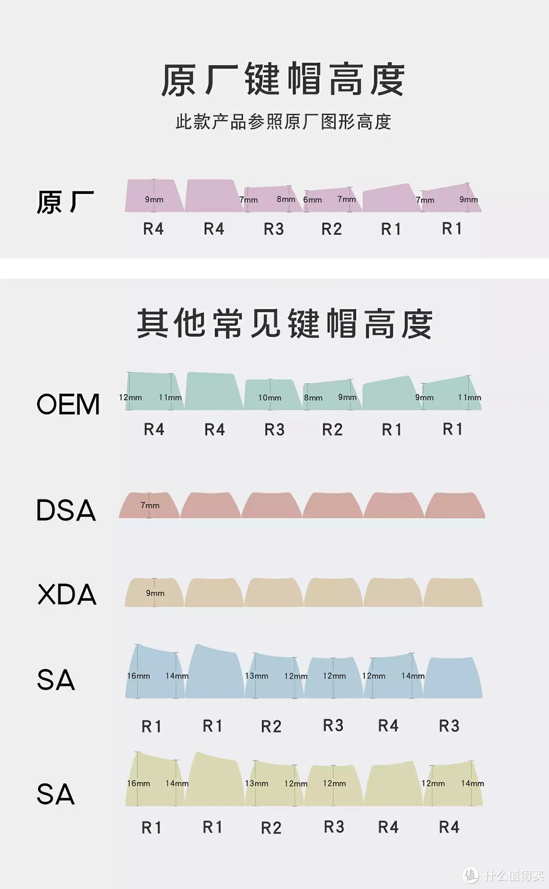 图源：键帽馆淘宝