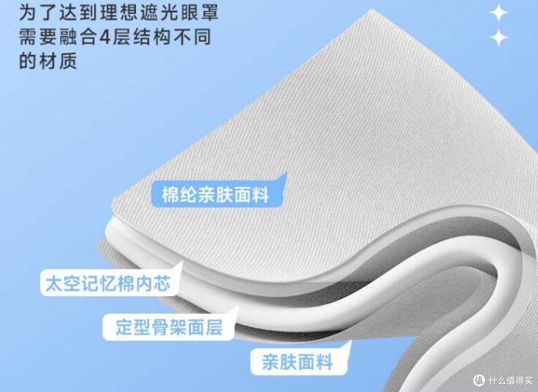 真3D睡眠遮光眼罩,午睡必备!