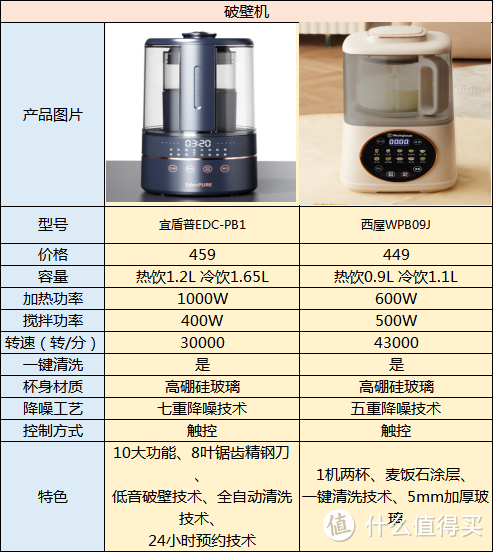 2023年破壁机多款测评对比，破壁机对普通家庭到底有没有必要买？静音破壁机，对比了宜盾普、西屋买哪款好