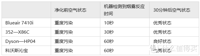 2023空气净化器怎么选？