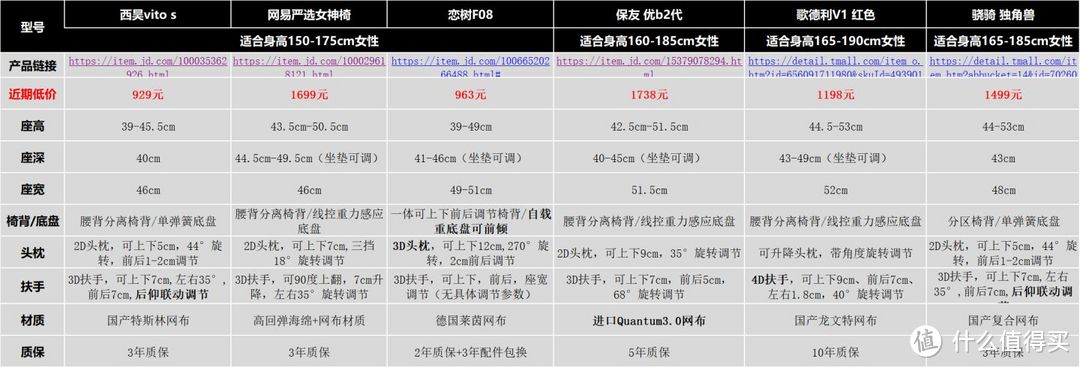 女生（小体型）人体工学椅如何选择？史上最全面的女生人体工学椅选购科普+推荐