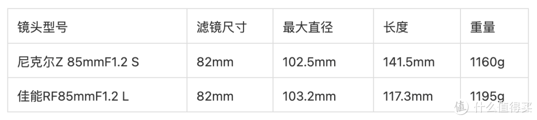 它会是微单时代的人像镜皇吗？尼康 85mm/1.2 S 顶级镜头测评