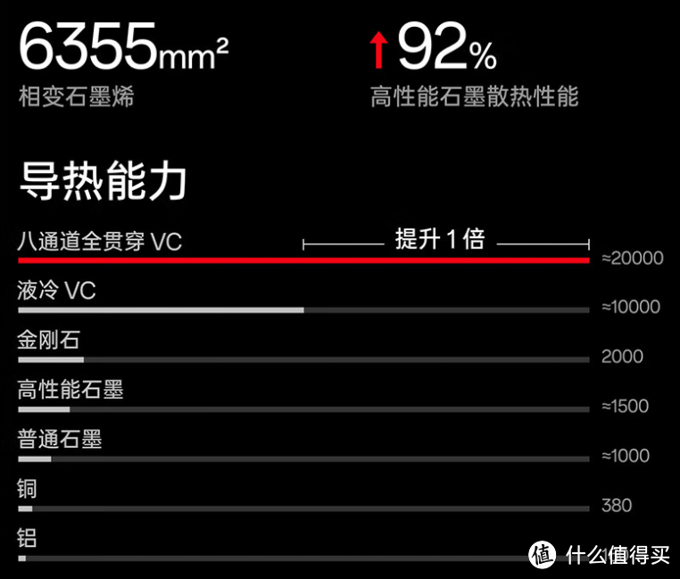 篇二：好用不将就，2023年全新5G高性能手机——一加 Ace2硬件性能测试