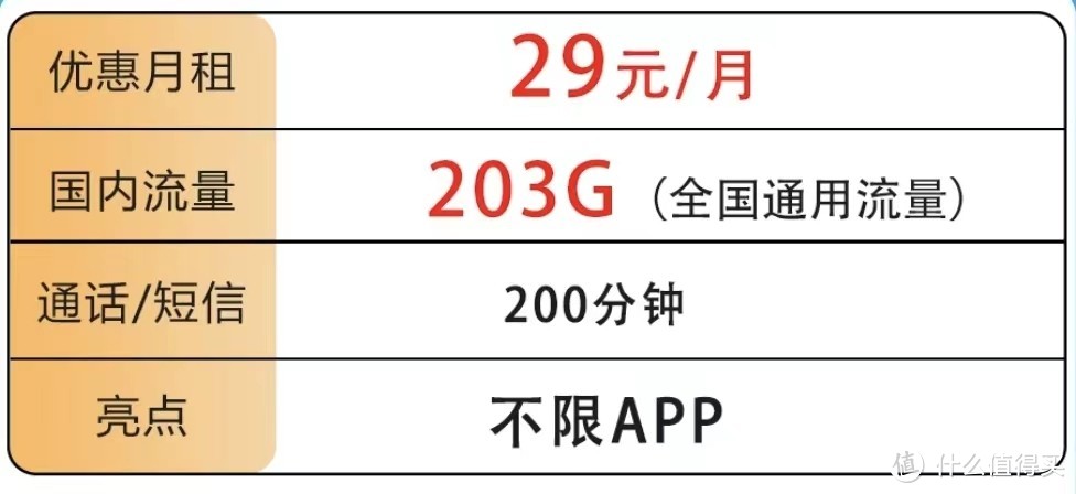 中国联通率先“狂飙”，29元/月+203G大流量+200分钟时长