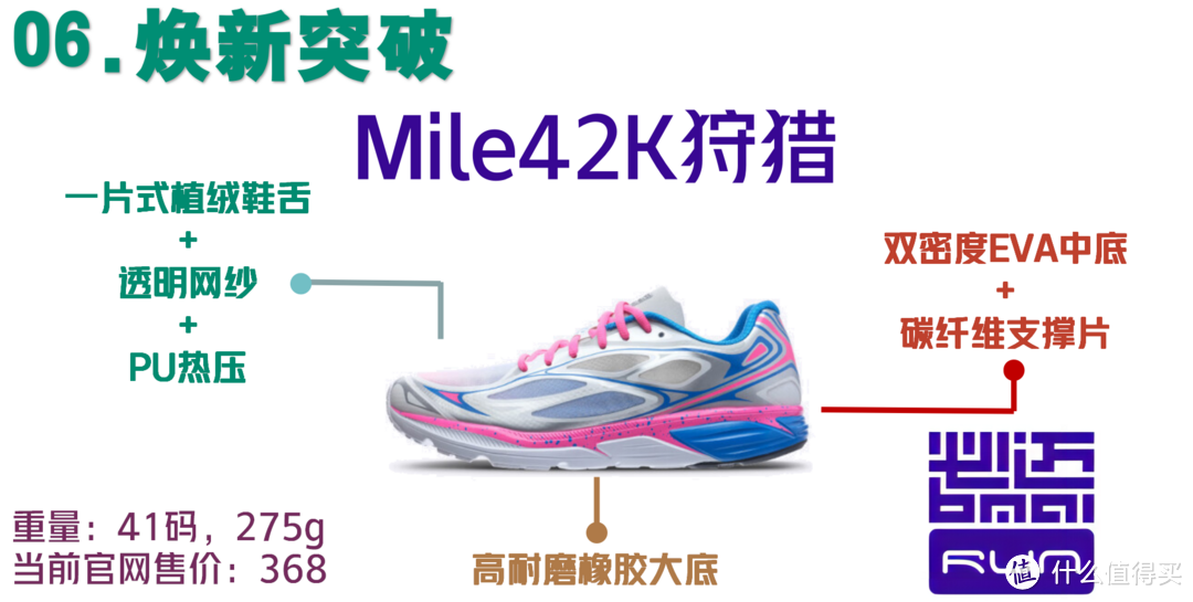 必迈（bmai）跑鞋矩阵 2023
