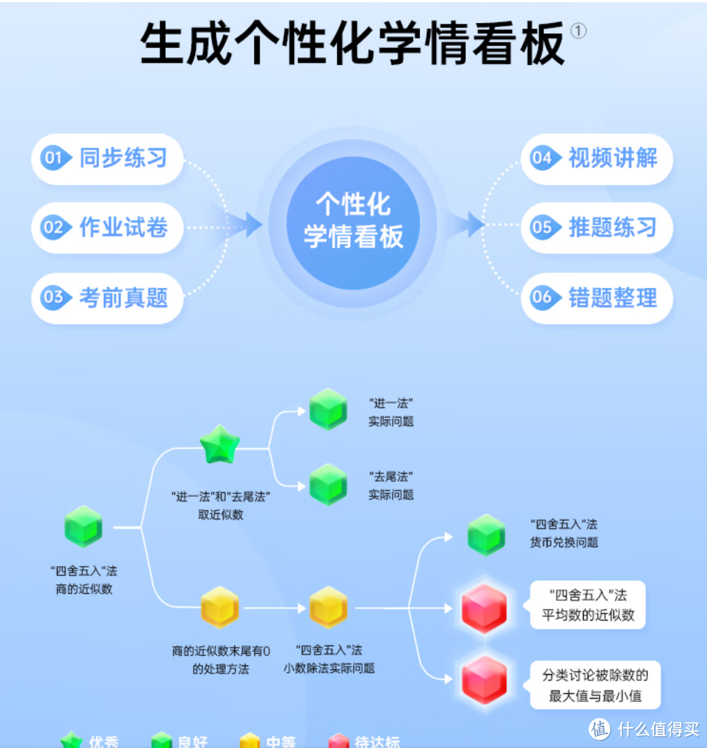 给小朋友的礼物-有道AI学习机X10