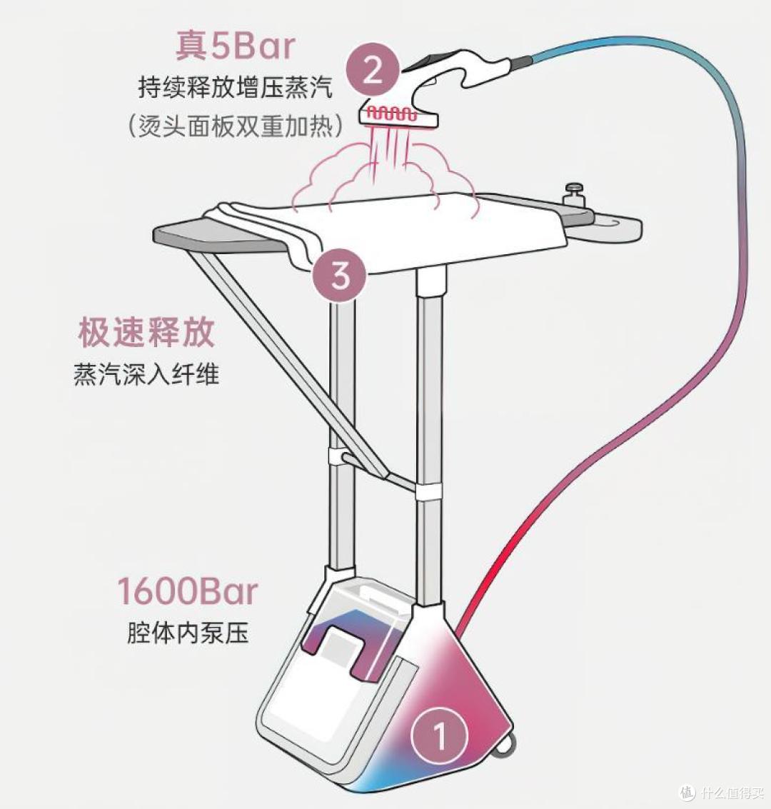 女神节送礼推荐——卓力BG538PL智能增压挂烫机使用体验