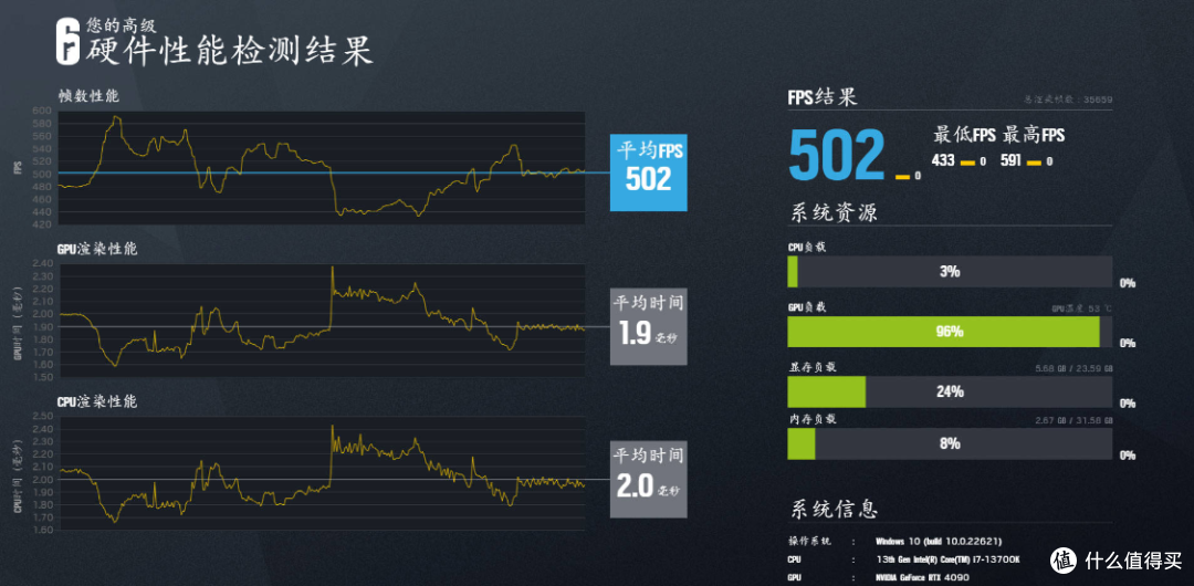 预算2W左右，真·影驰全家桶：i7-13700K+RTX4090显卡+DDR5-6400内存