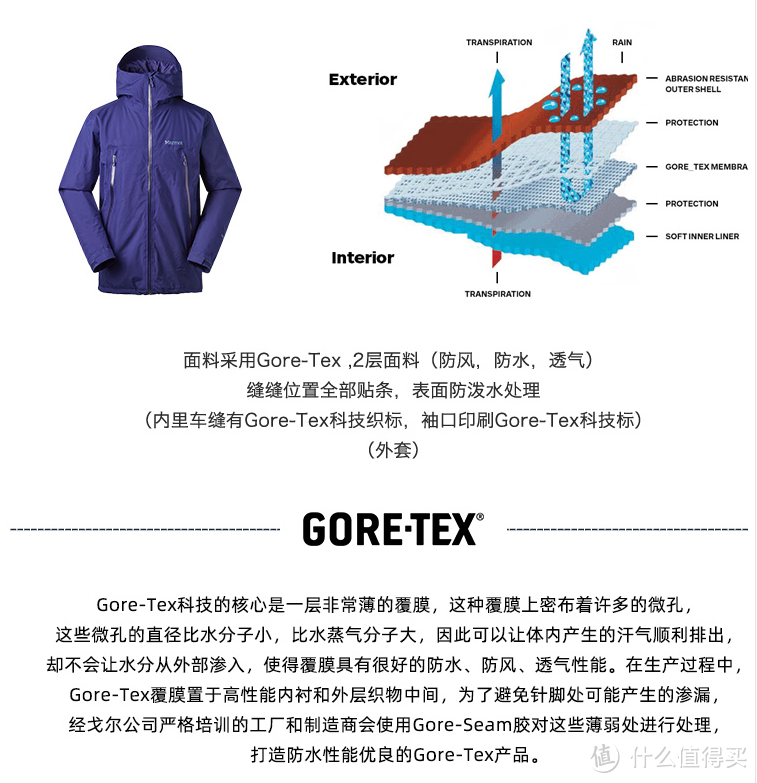 GTX介绍