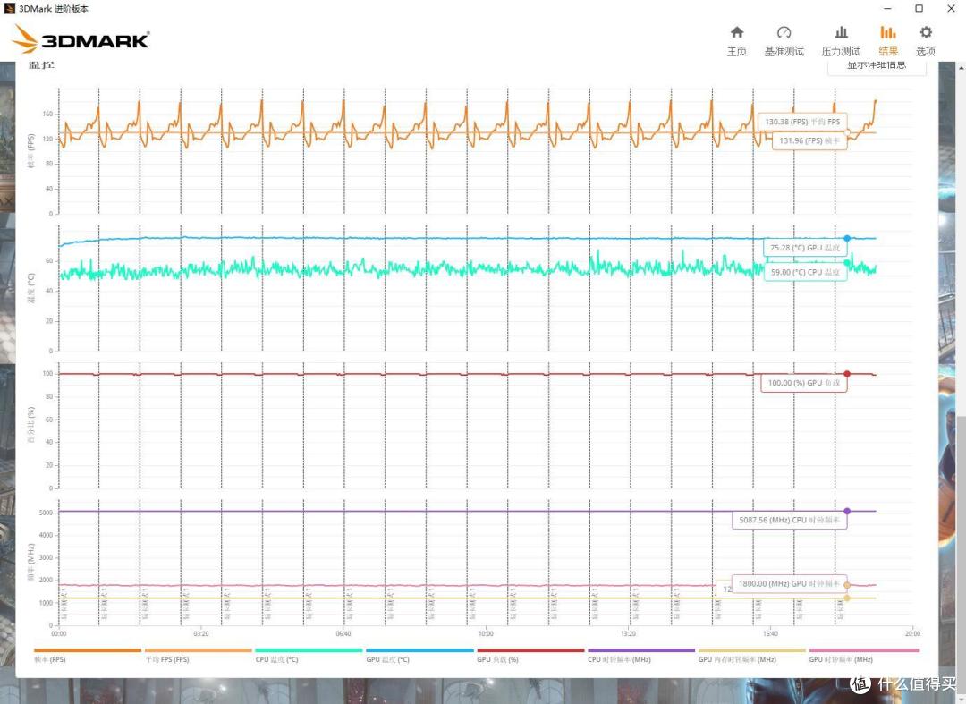 性价比之选,入手二手RTX3090,技嘉RTX 3090魔鹰OC显卡 评测