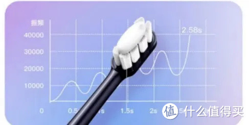 infly电小懒5代电动牙刷实测，“懒”出新高度，平价智能电动牙刷天花板，黑科技十足的电动牙刷