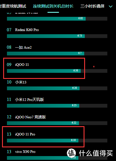 iOQQ11怎么样，值得购买吗？