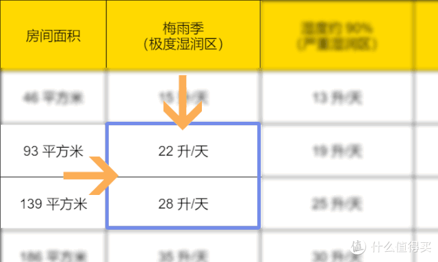 南方人看过来!回南天除湿机推荐~德业DYD-T22A3除湿机颜值高,超轻音,除湿能力强,还能快速干衣!