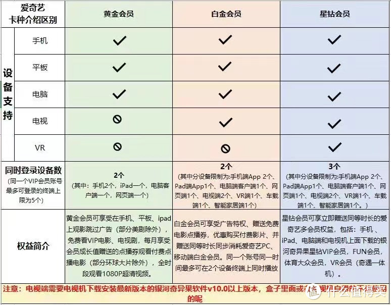 亏损13年后，爱奇艺居然盈利了，韭菜式增长你的会员还续费吗？